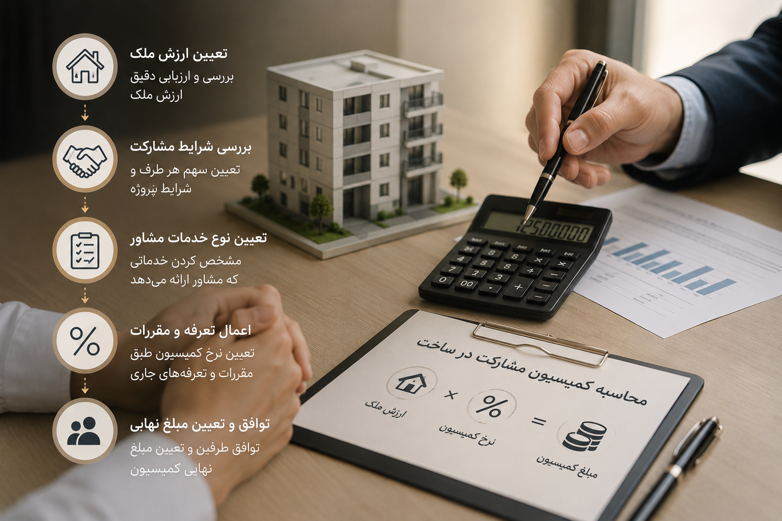 نحوه محاسبه کمیسیون مشارکت در ساخت