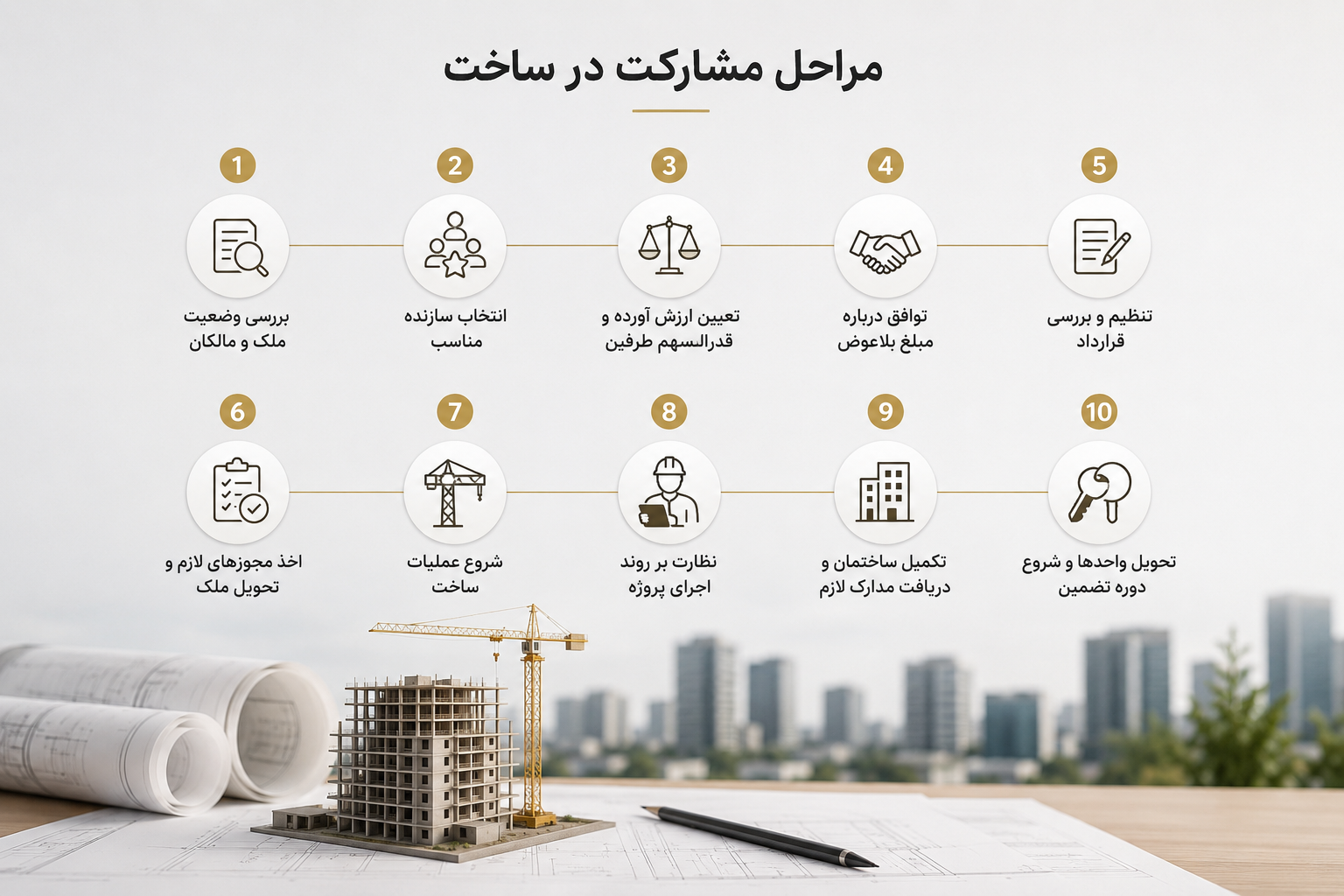 مراحل مشارکت در ساخت